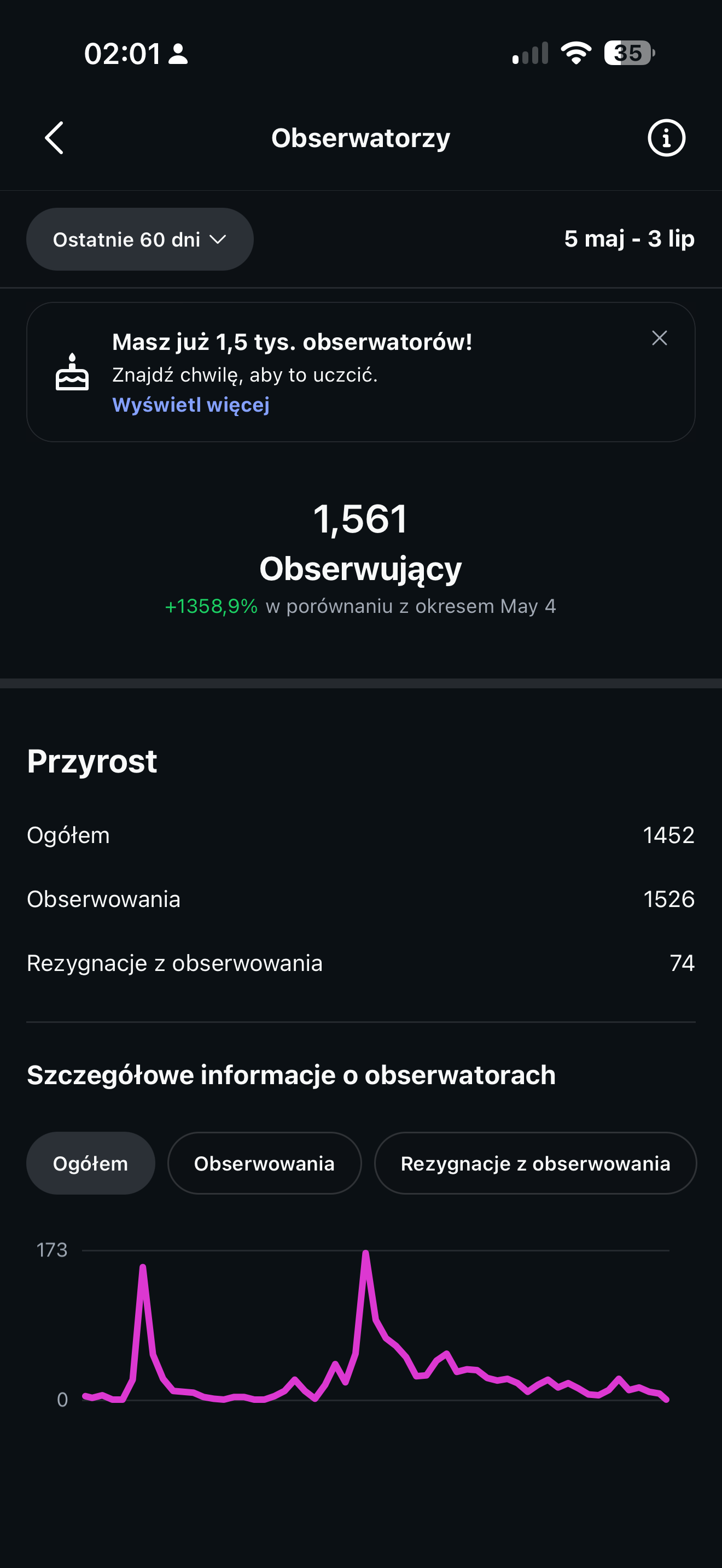 +1358% obserwujących