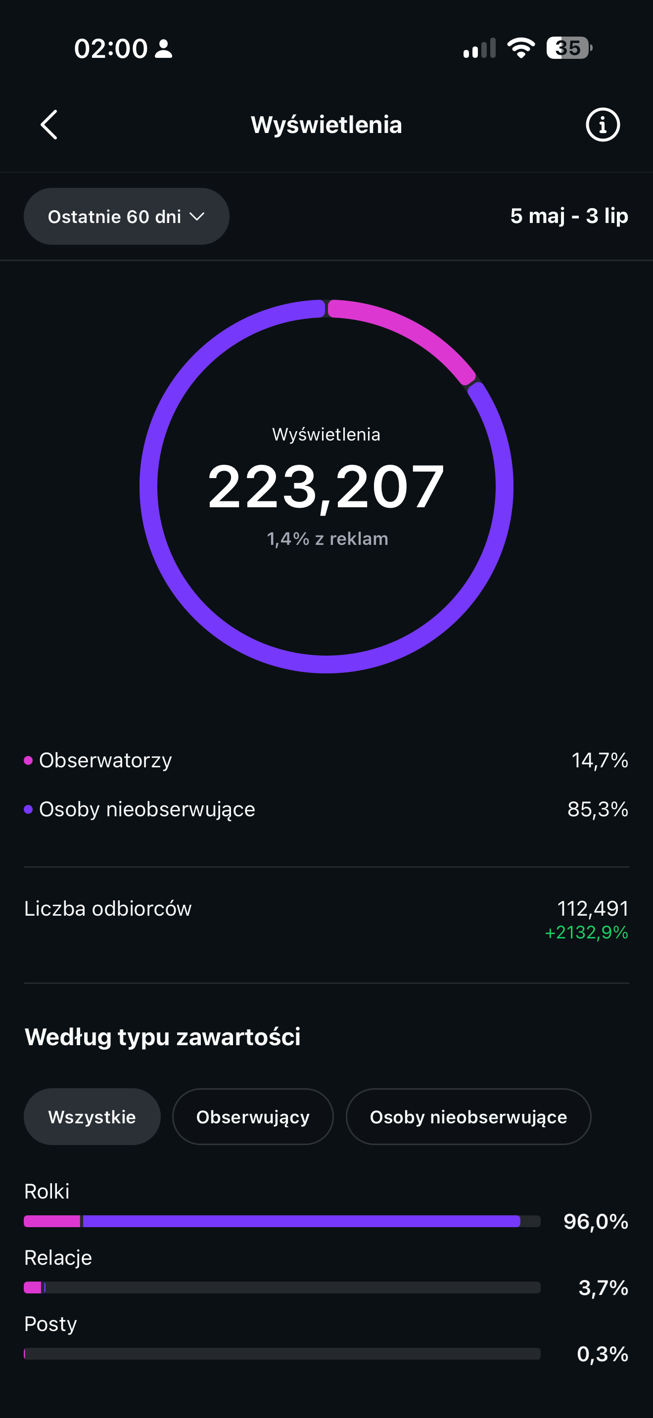 Zasięgi profilu